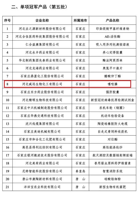 喜訊！利民股份子公司威遠(yuǎn)生化噻唑膦榮獲“河北省制造業(yè)單項冠軍產(chǎn)品”榮譽稱號